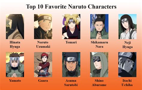 top 10 naruto characters.
